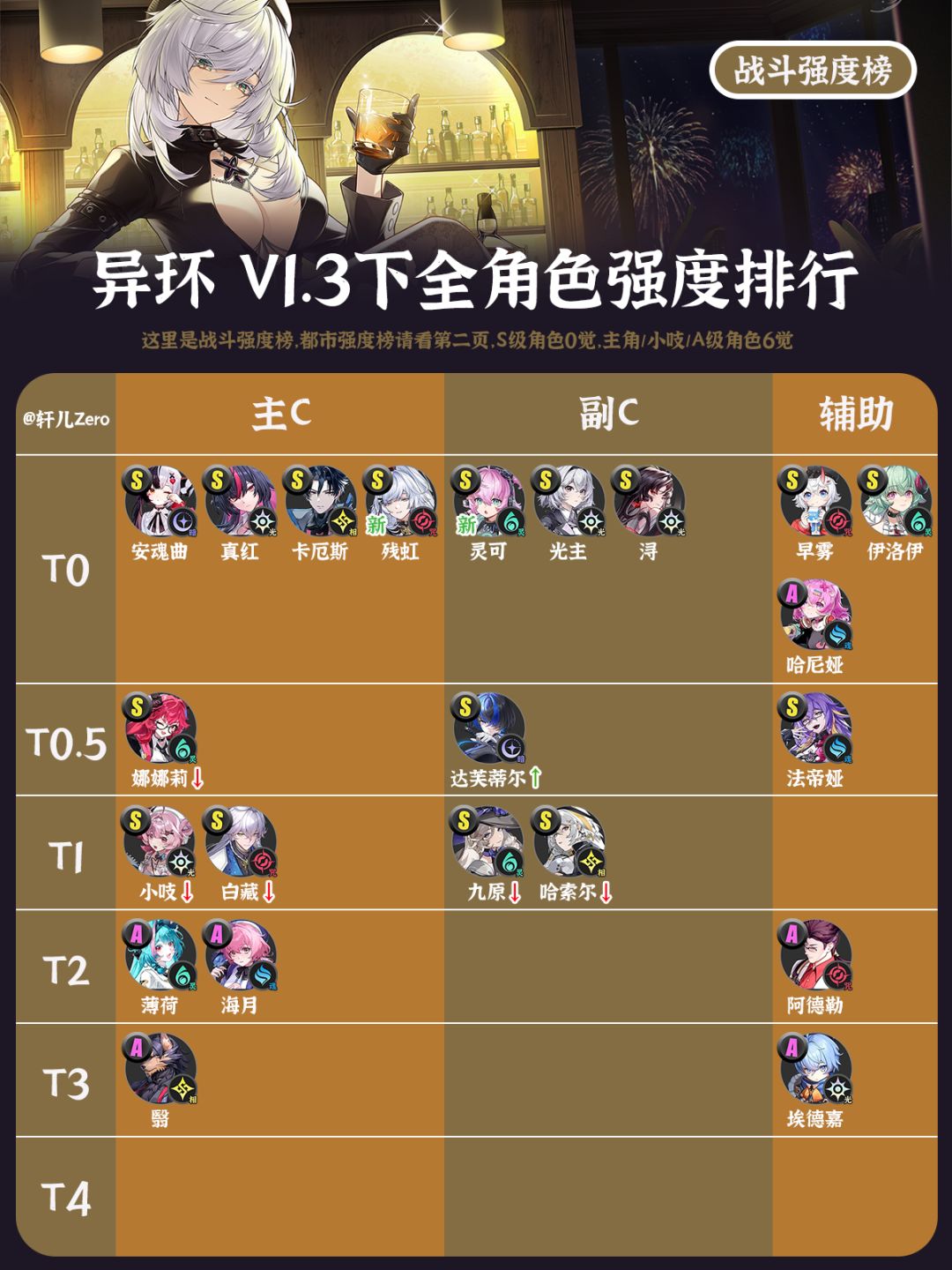 异环V1.3下半全角色强度排行榜 1
