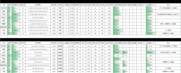 部队伤害期望量化表1.1版