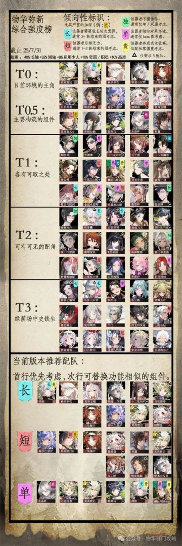 强度榜（群里发的，转这一下）