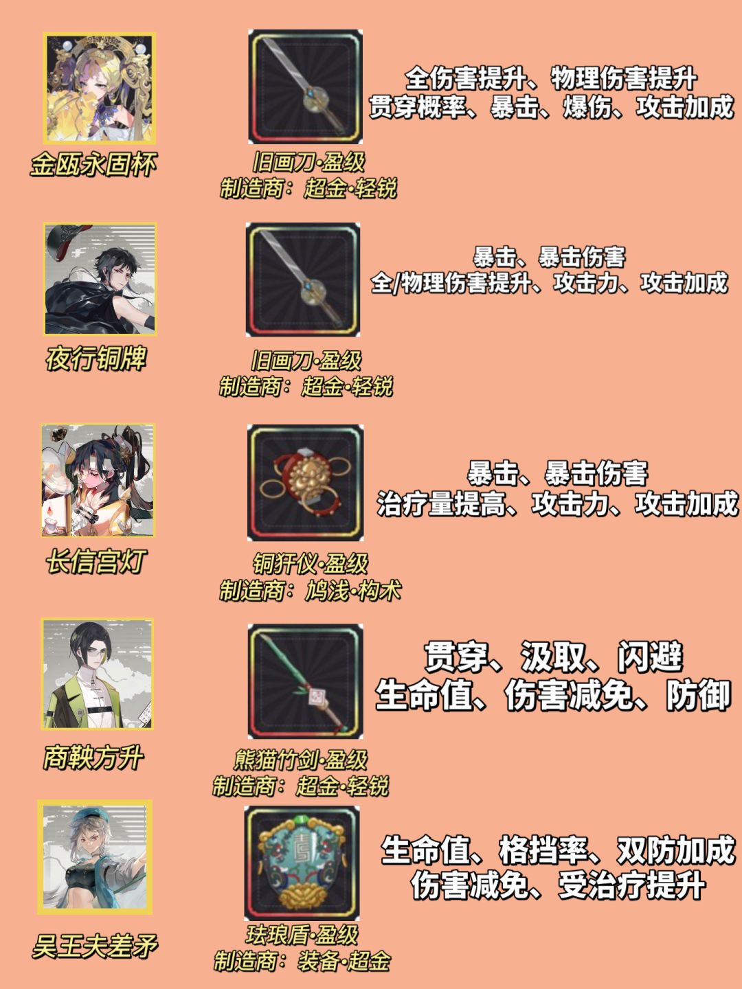 「物华弥新」器者装备 词条推荐‼️ 3