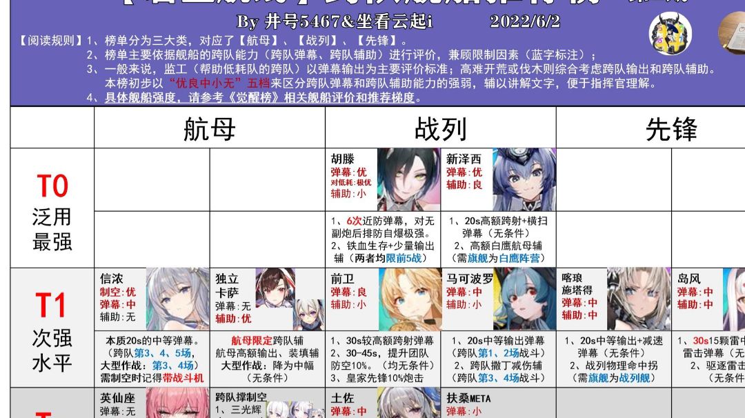 【碧蓝航线】从一开始到入土(装备获取途径)截图