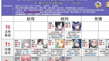 【碧蓝航线】从一开始到入土(装备获取途径)