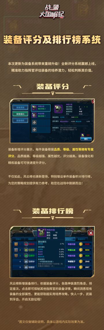 新版本爆料|装备评分及排行榜系统