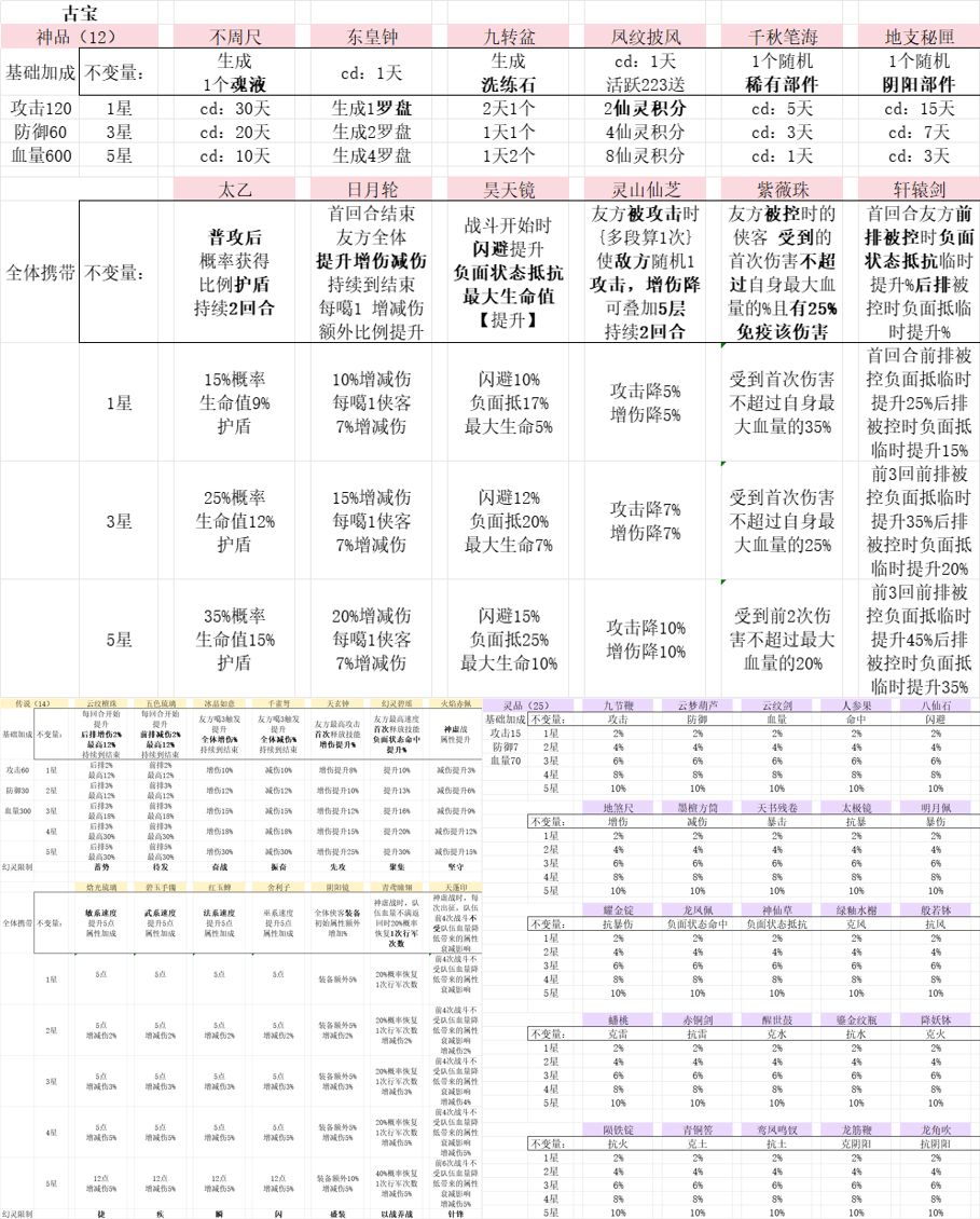 阿豆牌资源规划-古宝小记截图