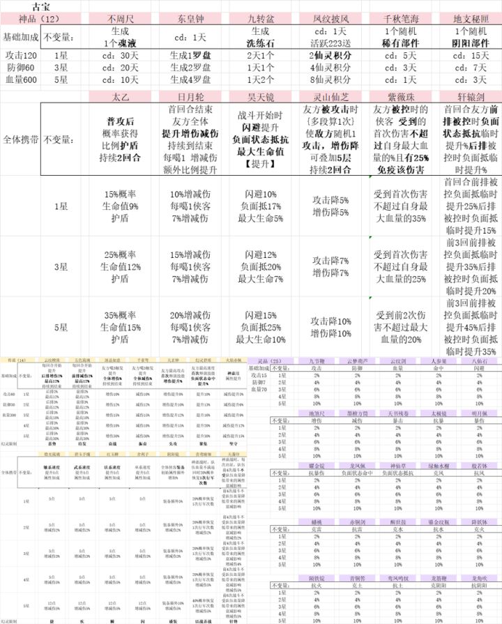 阿豆牌资源规划-古宝小记截图