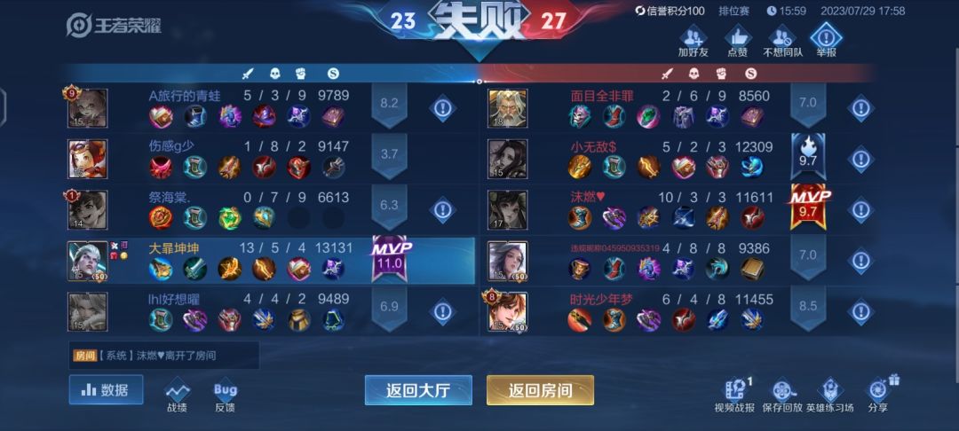 敌我双方差距 2