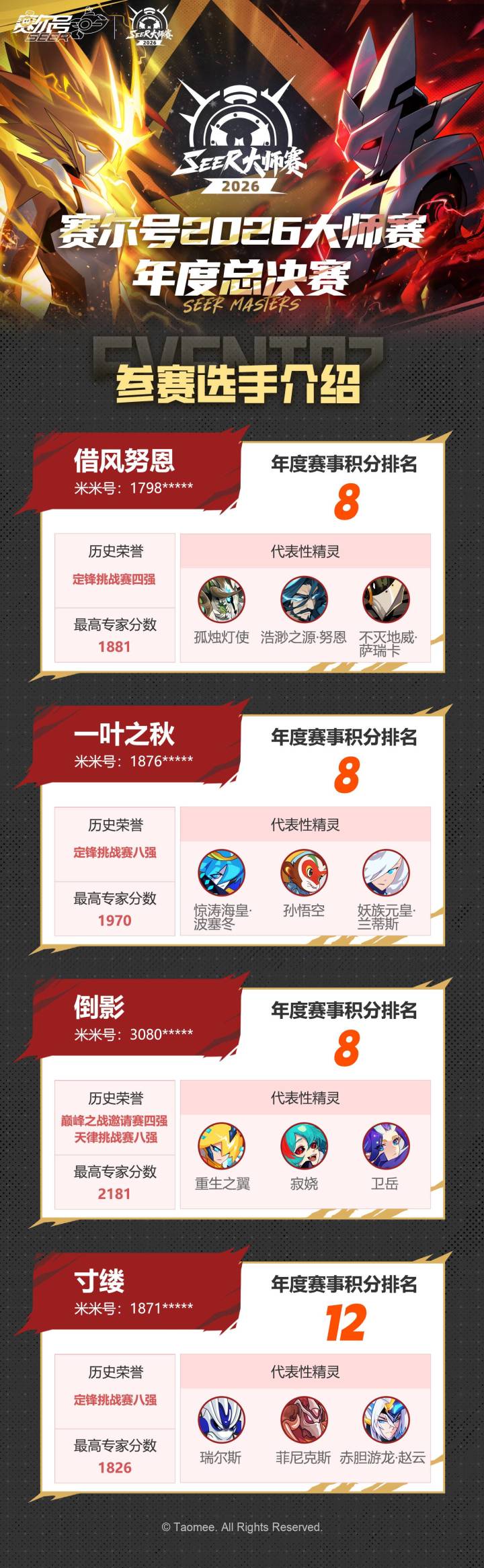 《赛尔号巅峰之战》赛尔号2026大师赛·年度总决赛选手介绍!截图