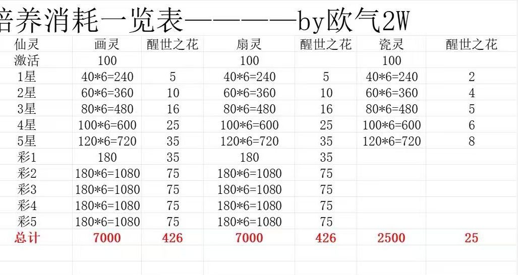 仙灵要怎么抽 2