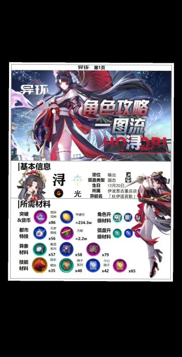 异环浔养成一览