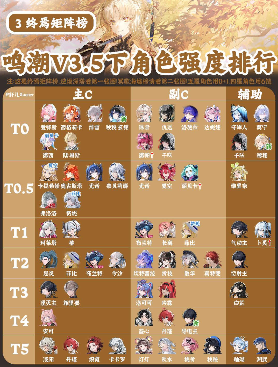 鸣潮V3.5下半全角色强度排行榜 3