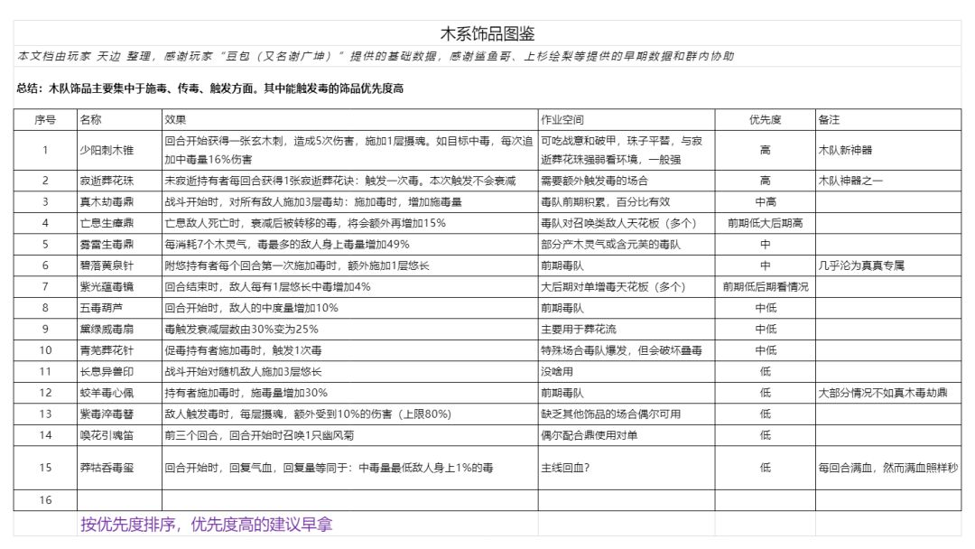 长生:天机降世 饰品图鉴大全 3