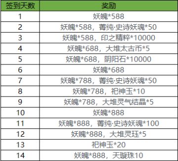 夏雨争光，微渐清凉，初夏签到来袭！