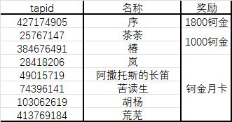 20251230未来人生社区活动中奖人员公布