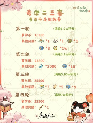 花朝周年庆·萝学二三事信息一览