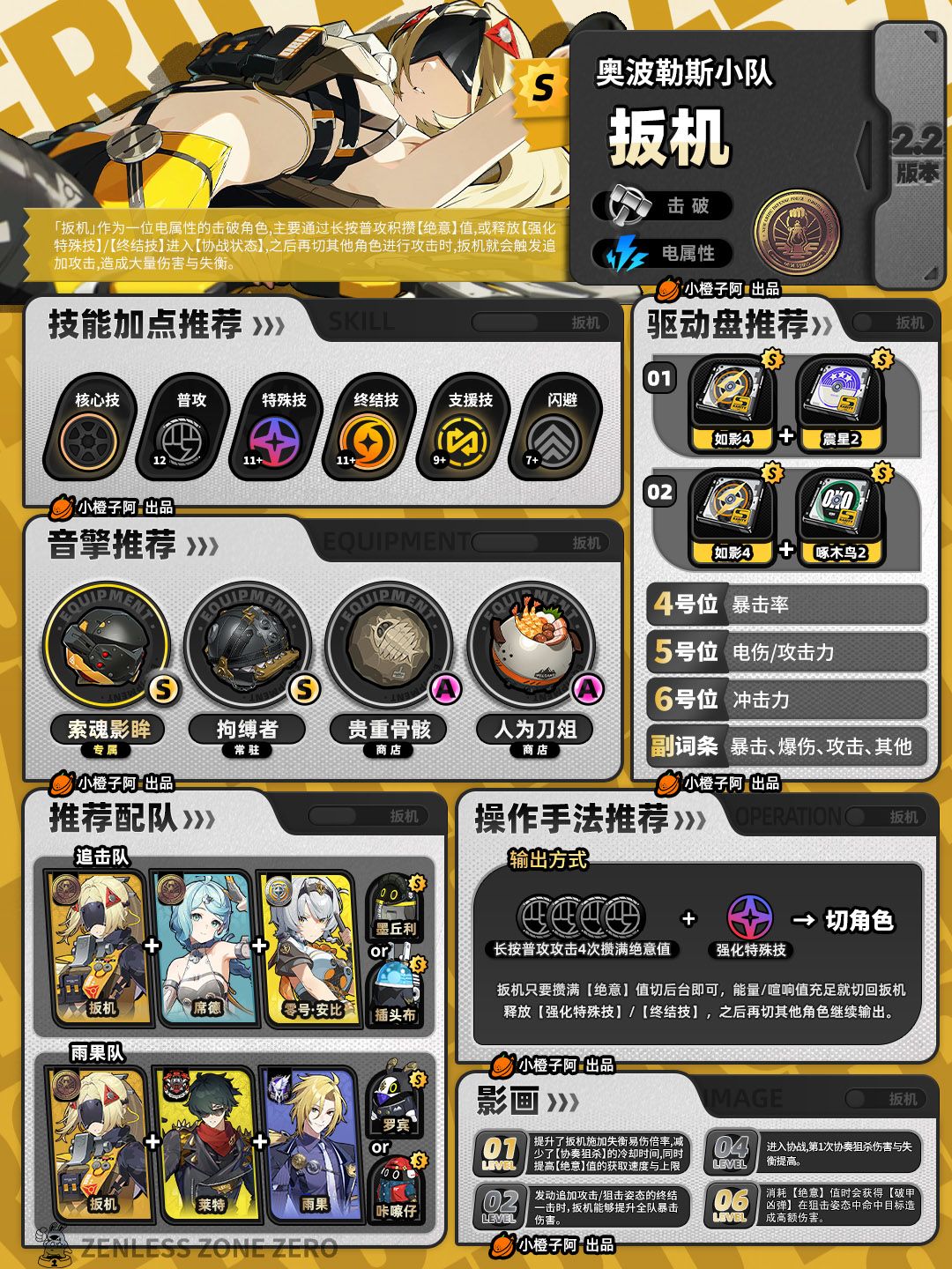 【2.2攻略征集】席德/扳机/妮可/安比一图流 3