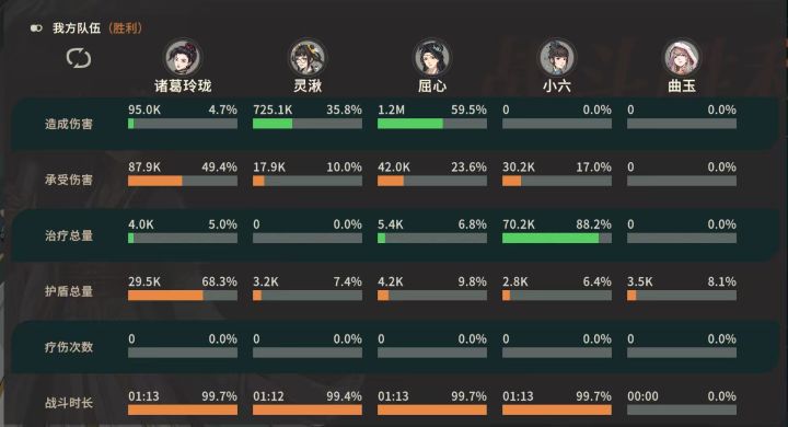 50级过春晖,任我行截图