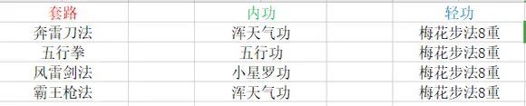 从0开始到绝世攻略-男号拘魂开局 3