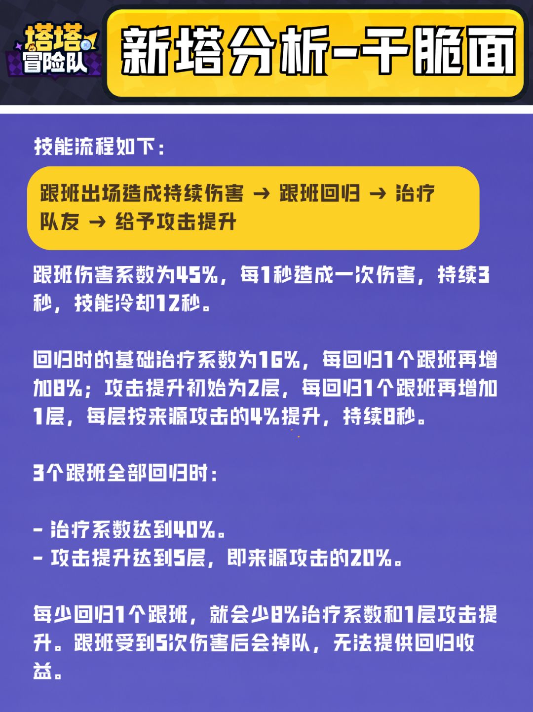 唯一岩系辅助,干脆面值得养吗? 3