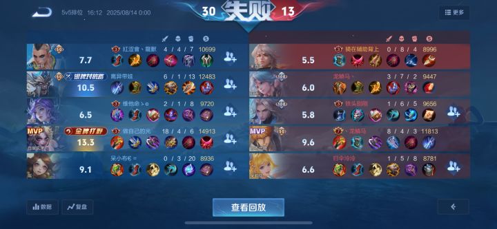 新副本同样是等级压制截图