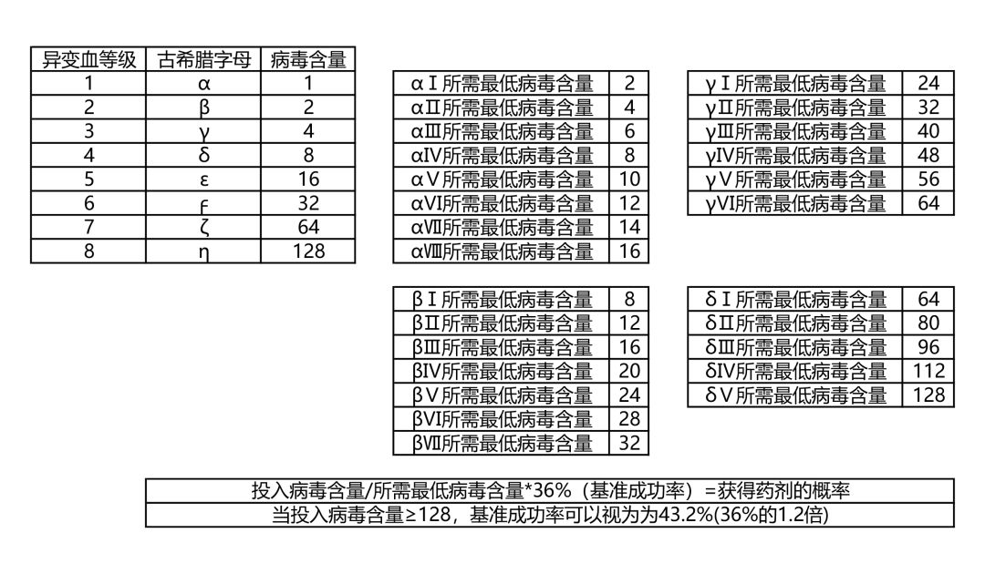 sg血清简单理解 不知道对不对 来指导 1