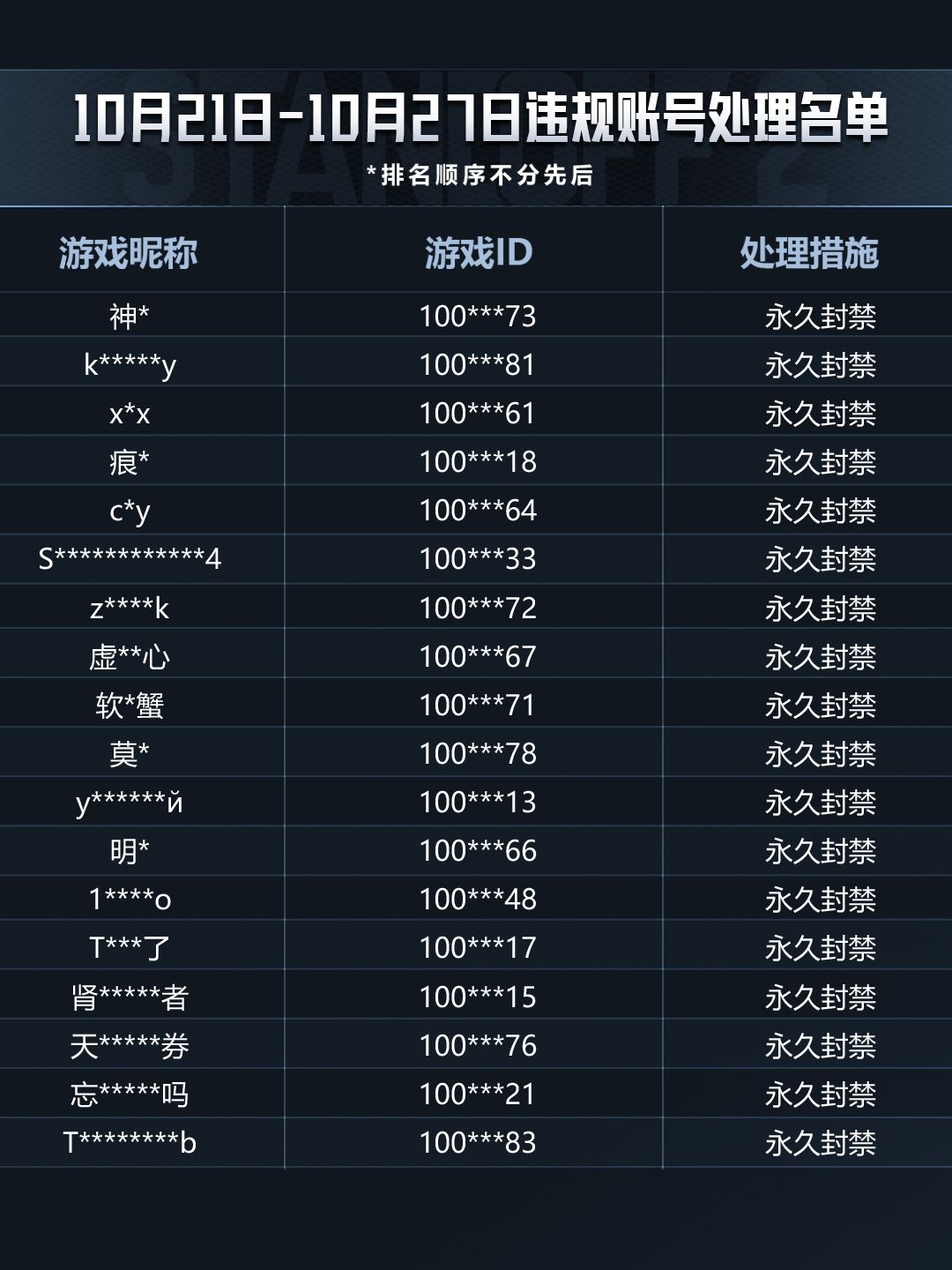 「突围测试」2026/10/21-2026/10/27违规行为处罚公告 11