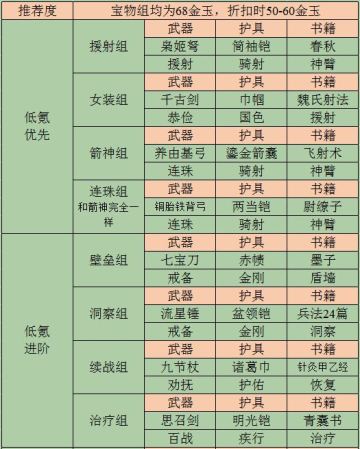 【群雄时代】神宝和宝物全编（新人向）