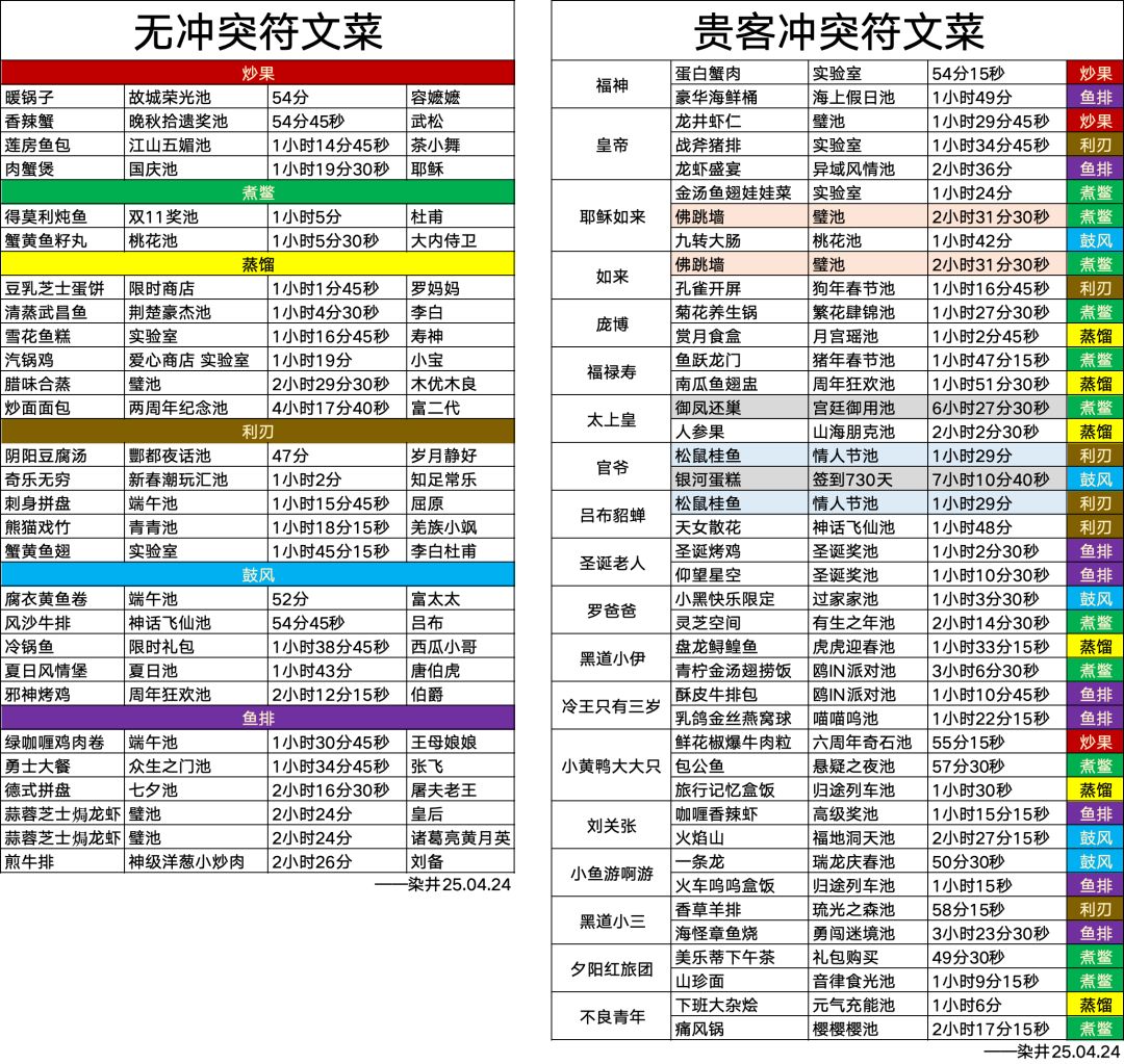 金符文菜 3