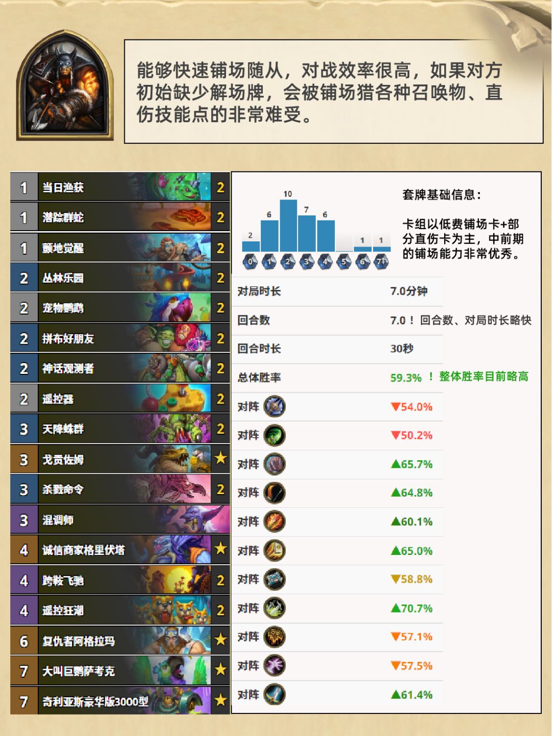炉石传说 | 铺场猎卡组详解 2