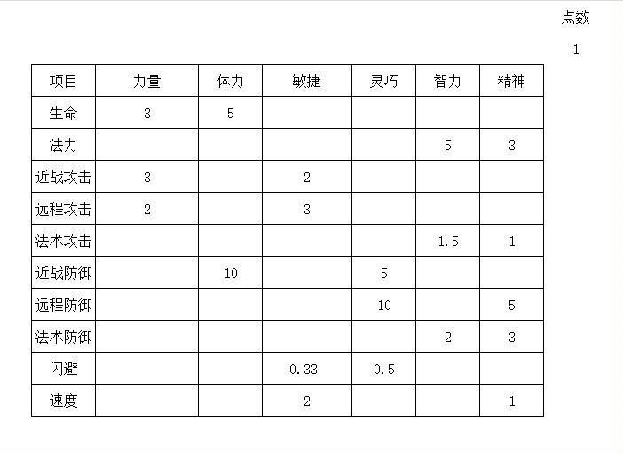 敏枪秒图前期快人一步攻略 2
