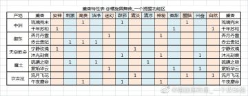 绿洲香薰表自存