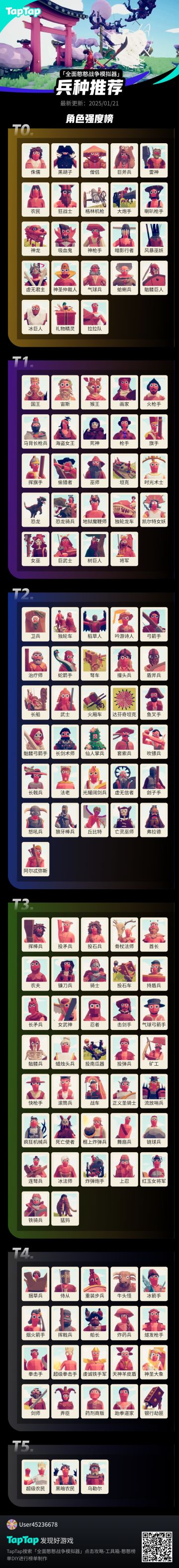 官方线上30人限制pvp强度榜单（共139名）