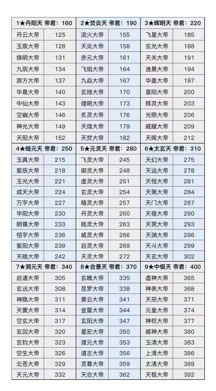 神界大帝截图