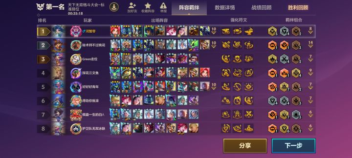 这牌库没问题？九级刷了一共150金币左右截图