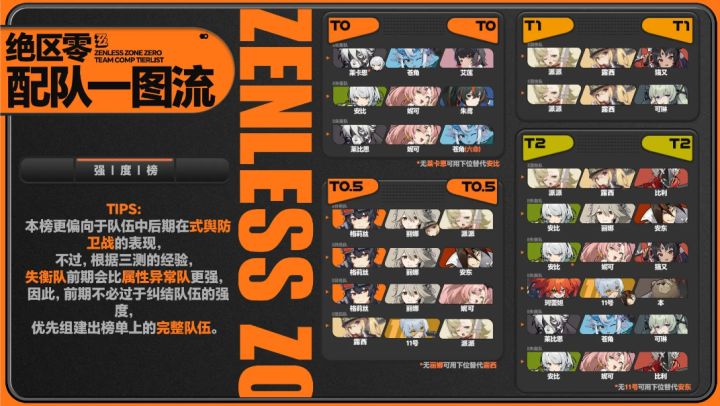 绝区零配队公式截图