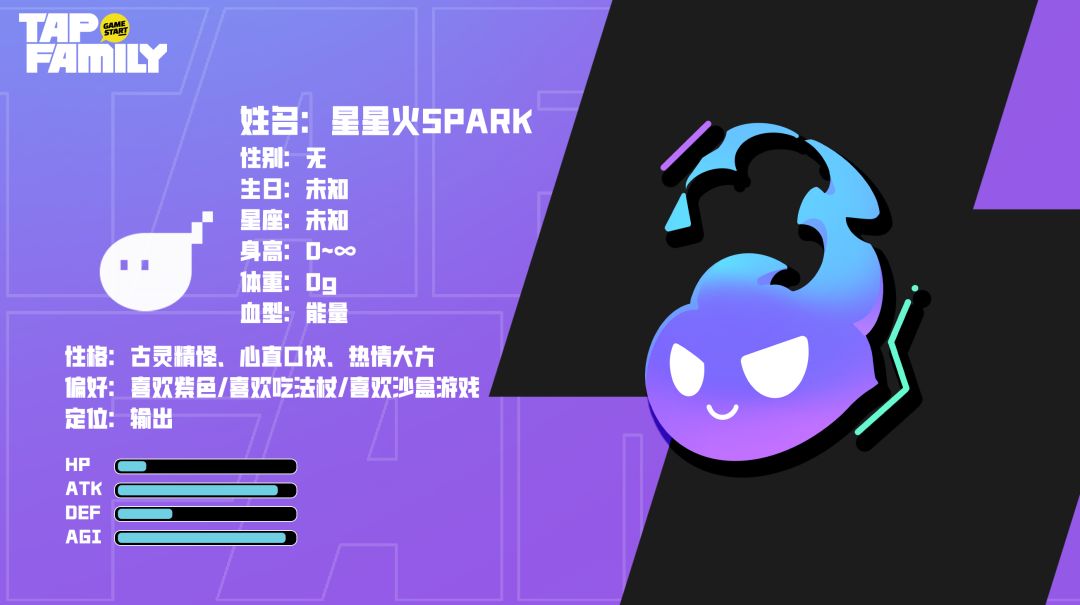角色档案 | 穿梭于次元之间的冒险小队——TapFamily 3