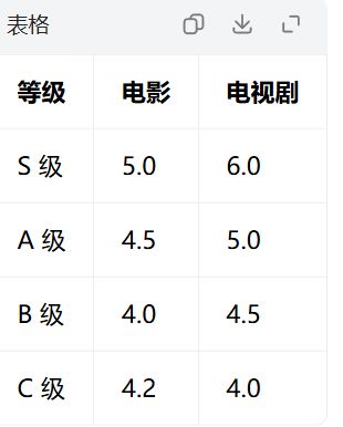 电影or电视剧攻略截图