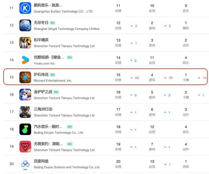 炉石周年庆火了!畅销榜飙升挤爆服~截图