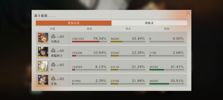 12月第一期邮报截图