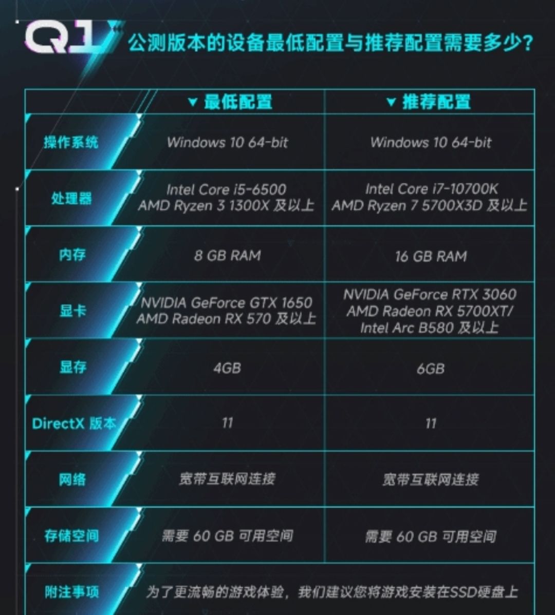 解限机配置来啦!看看你达标了吗 2