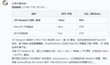 消灭高分辨率产生的隐形性能怪兽
