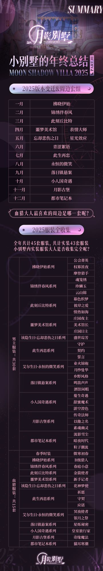 【月影别墅】小别墅的年终总结