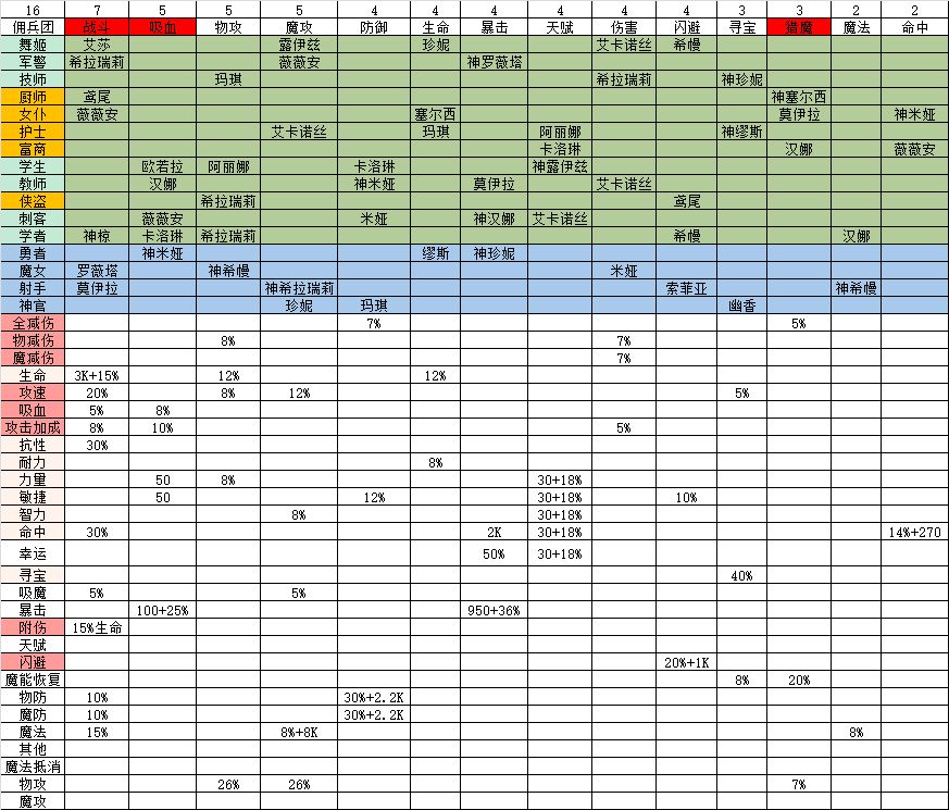 套装和佣兵团基础资料 2