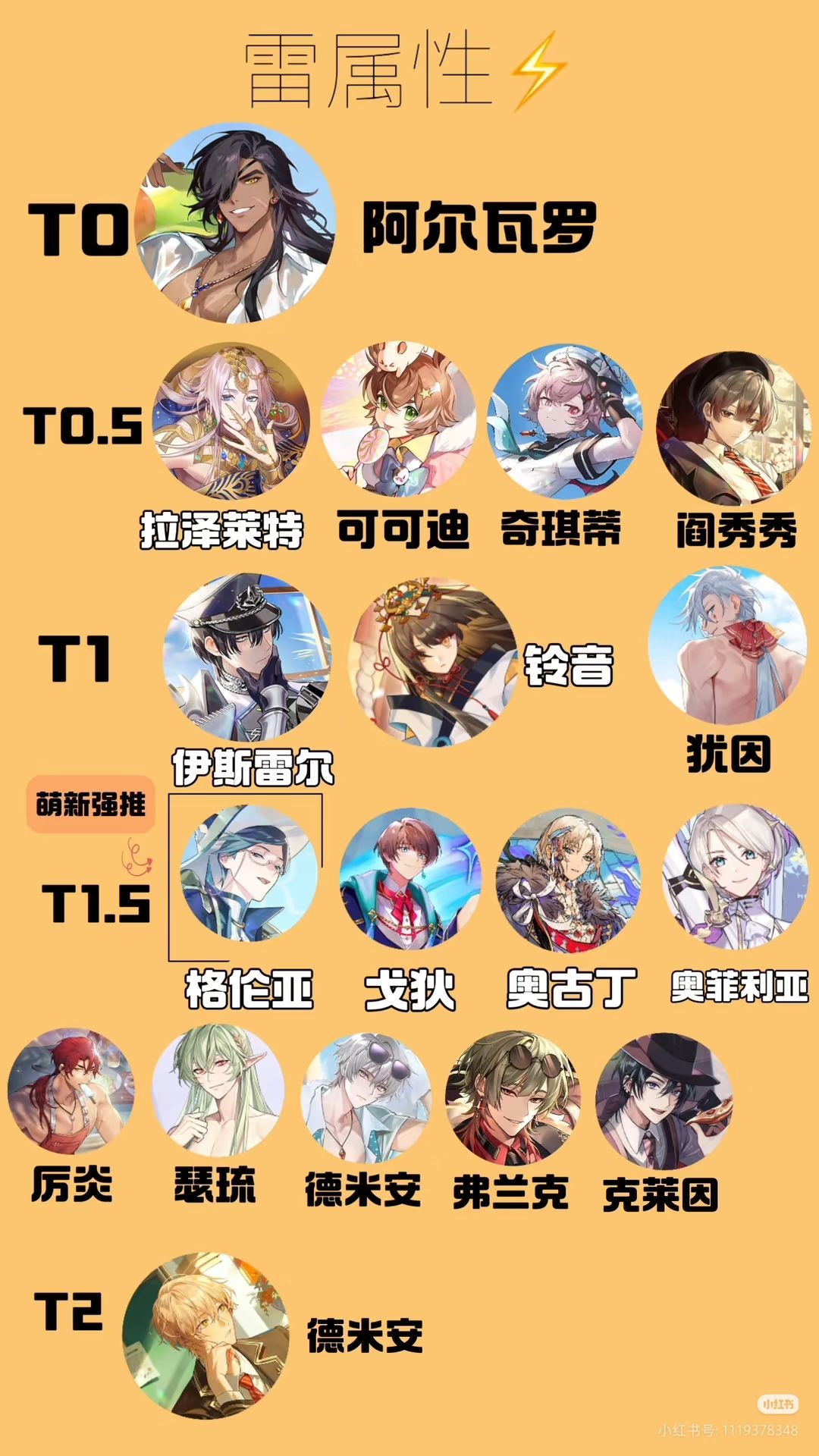 萌新请按此榜来养角色 2