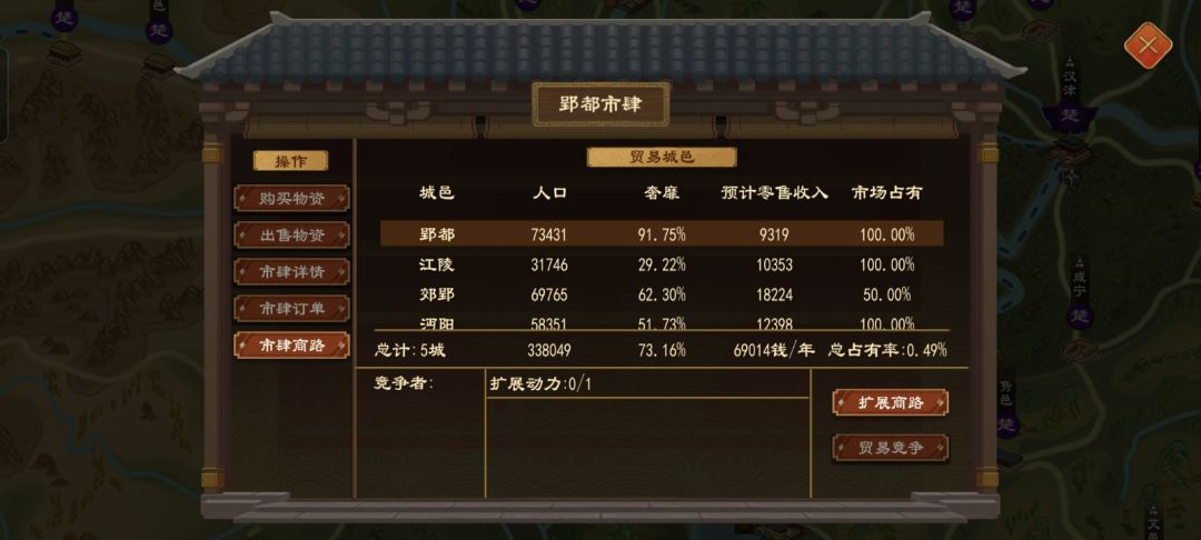 食肆怎么挣钱? 5