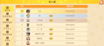 恭喜 小白鱼！成为六测第五位达成亿万富翁成就的玩家！