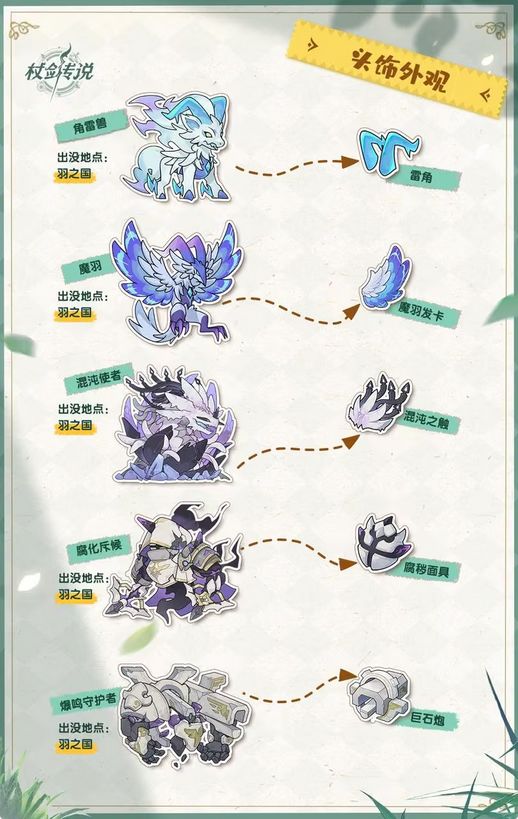 杖剑传说八大国度幻装掉落曝光 8