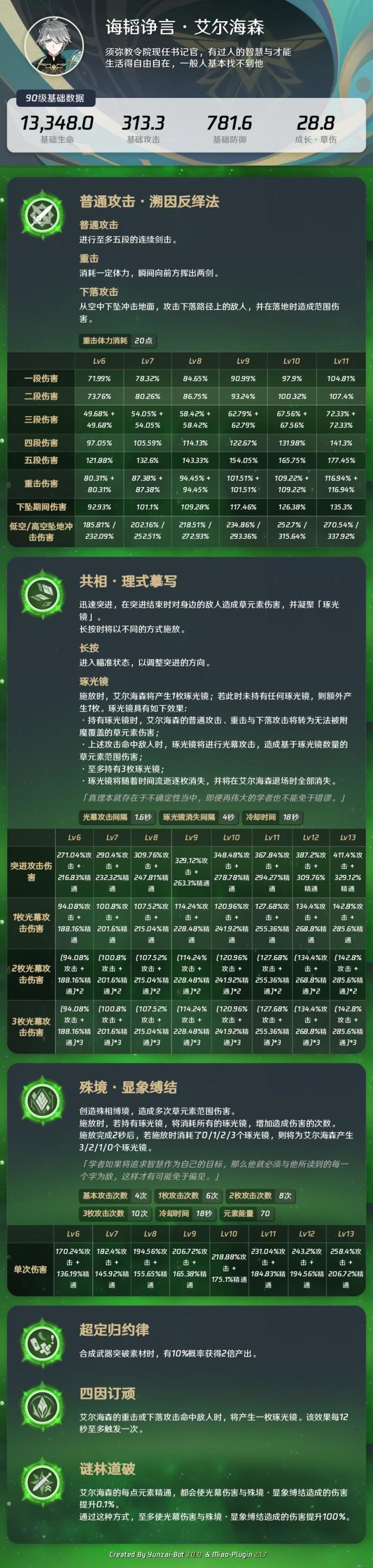 浅问一下关于艾尔海森削后强度
听说被削了而且削的很厉害,那么如果就那样出来之后强度如何呢?大概跟谁差不多地位?主c有望嘛?当种门护法可否呢?这个图我也不知道真的假的,作个参照?截图