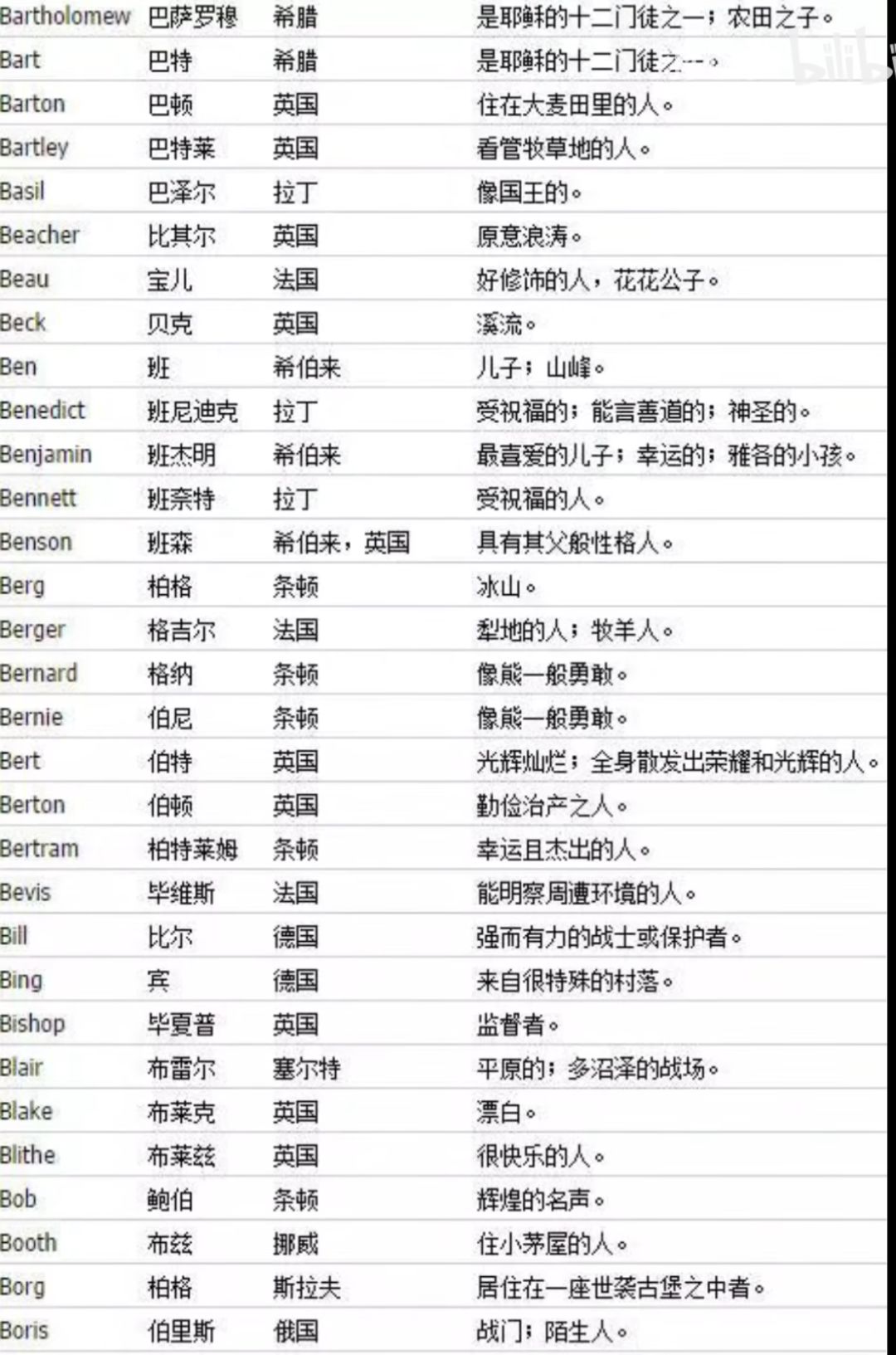 发现很多眼熟的名字 3