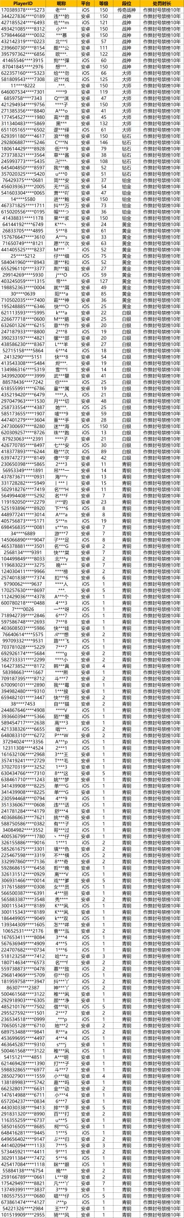 【安全公告】《使命召唤手游》6月1日安全处罚公告