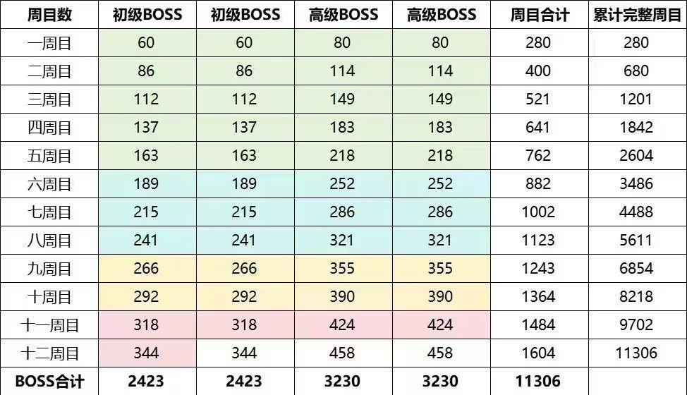 能量石太缺了,为什么水帖不能获取能量石 1